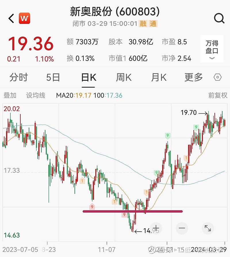 2024新奥历史开奖记录46期,资深解答解释落实_特别款72.21127.13.