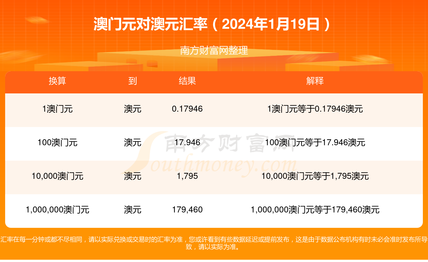 澳门最新正版资料,最新热门解析实施_精英版121,127.13