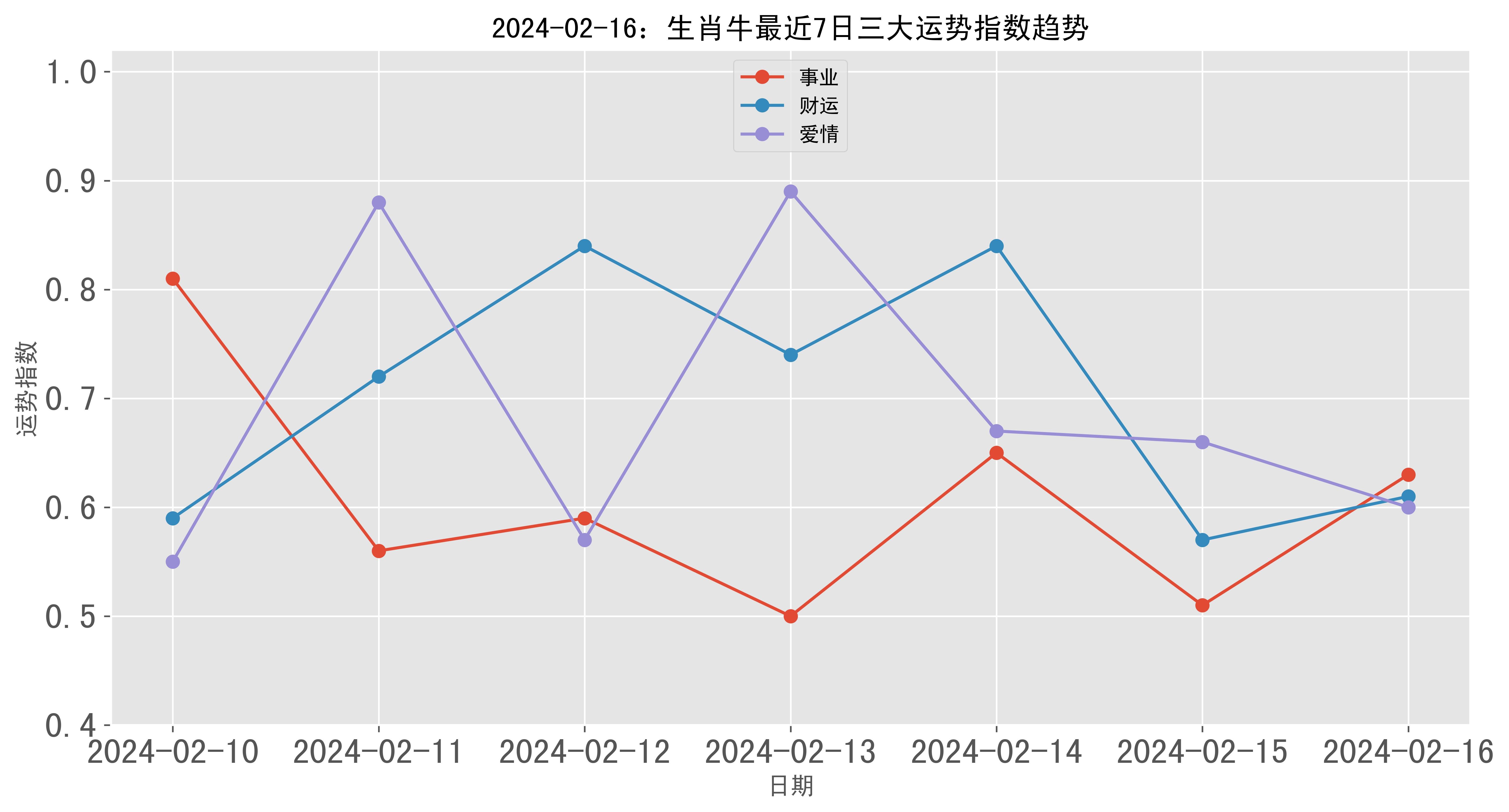 2024香港澳门一肖一码,效能解答解释落实_游戏版121,127.12