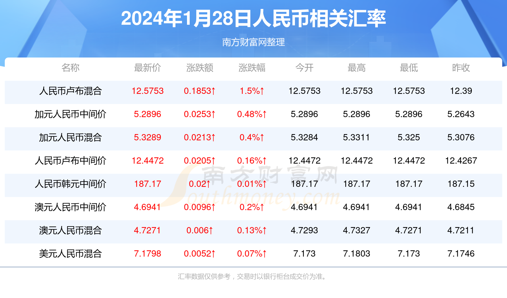 新澳门2024年免费资料精准,最新答案动态解析_vip2121,127.13