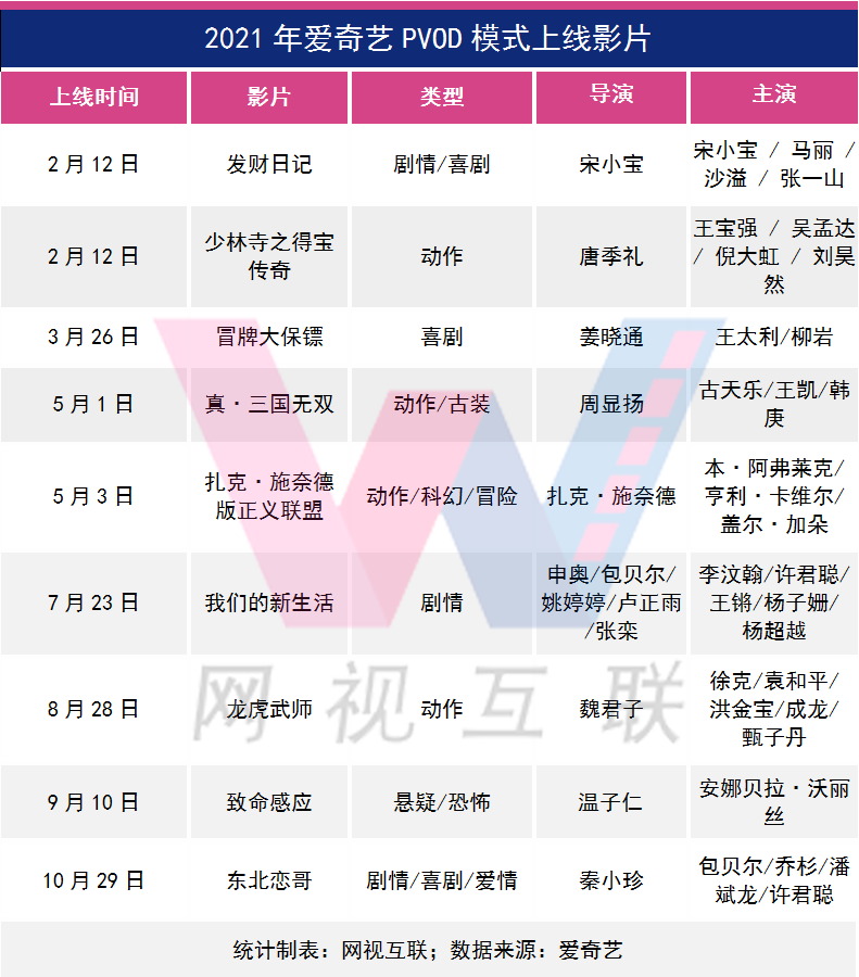 电影票房排行榜2021,准确答案解释落实_3DM4121,127.13