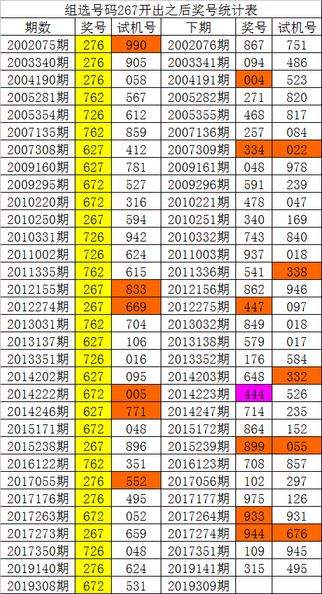 香港澳门白姐最准,豪华精英版79.26.45-江GO121,127.13