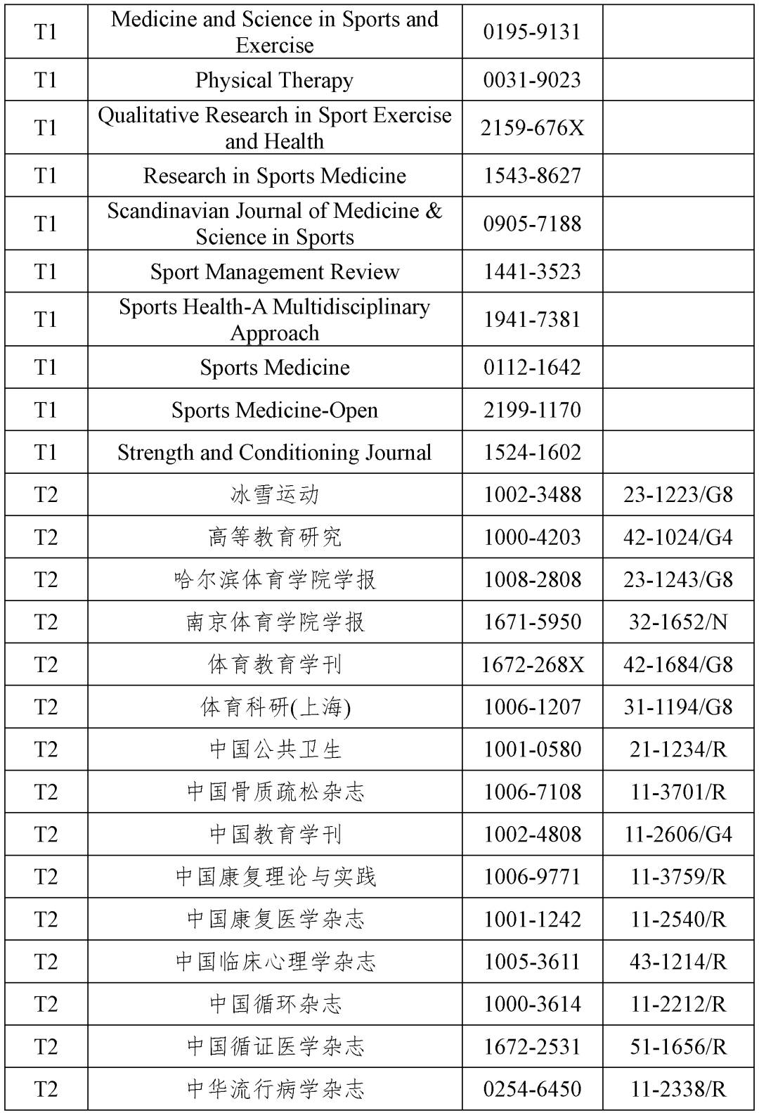 体育权威期刊有哪些,资深解答解释落实_特别款72.21127.13.