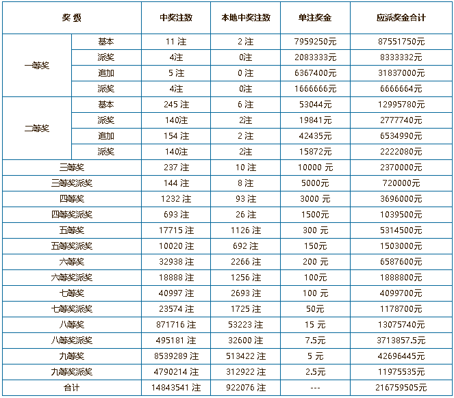 今晚开奖号码香港,准确答案解释落实_3DM4121,127.13