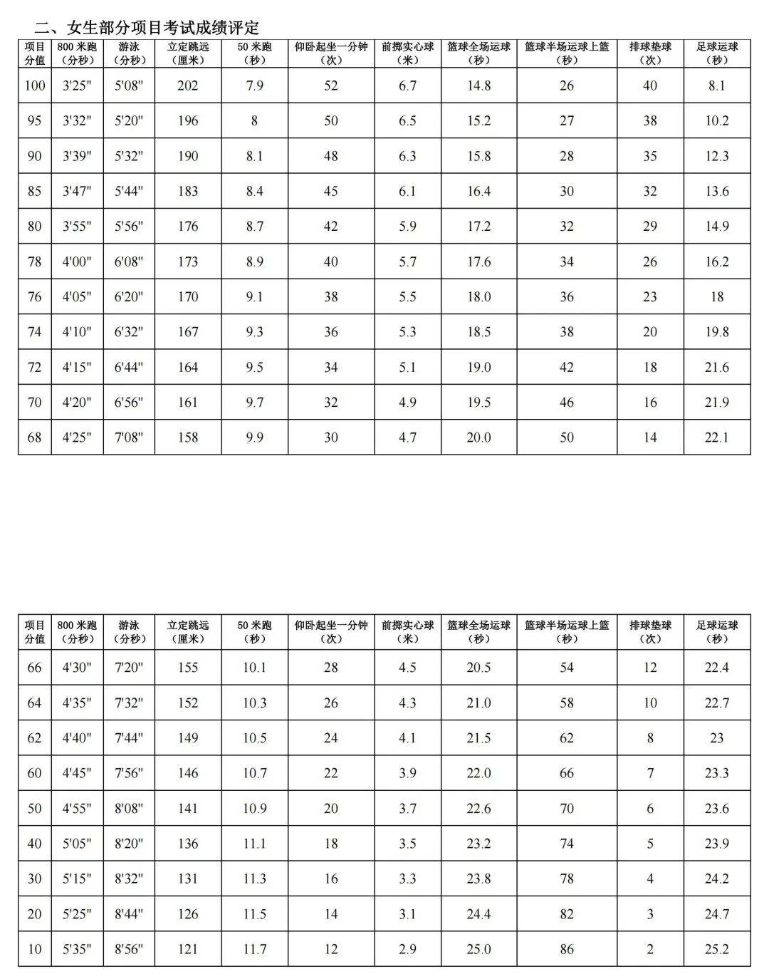 体育生一本线是多少分,数据解释落实_整合版121,127.13