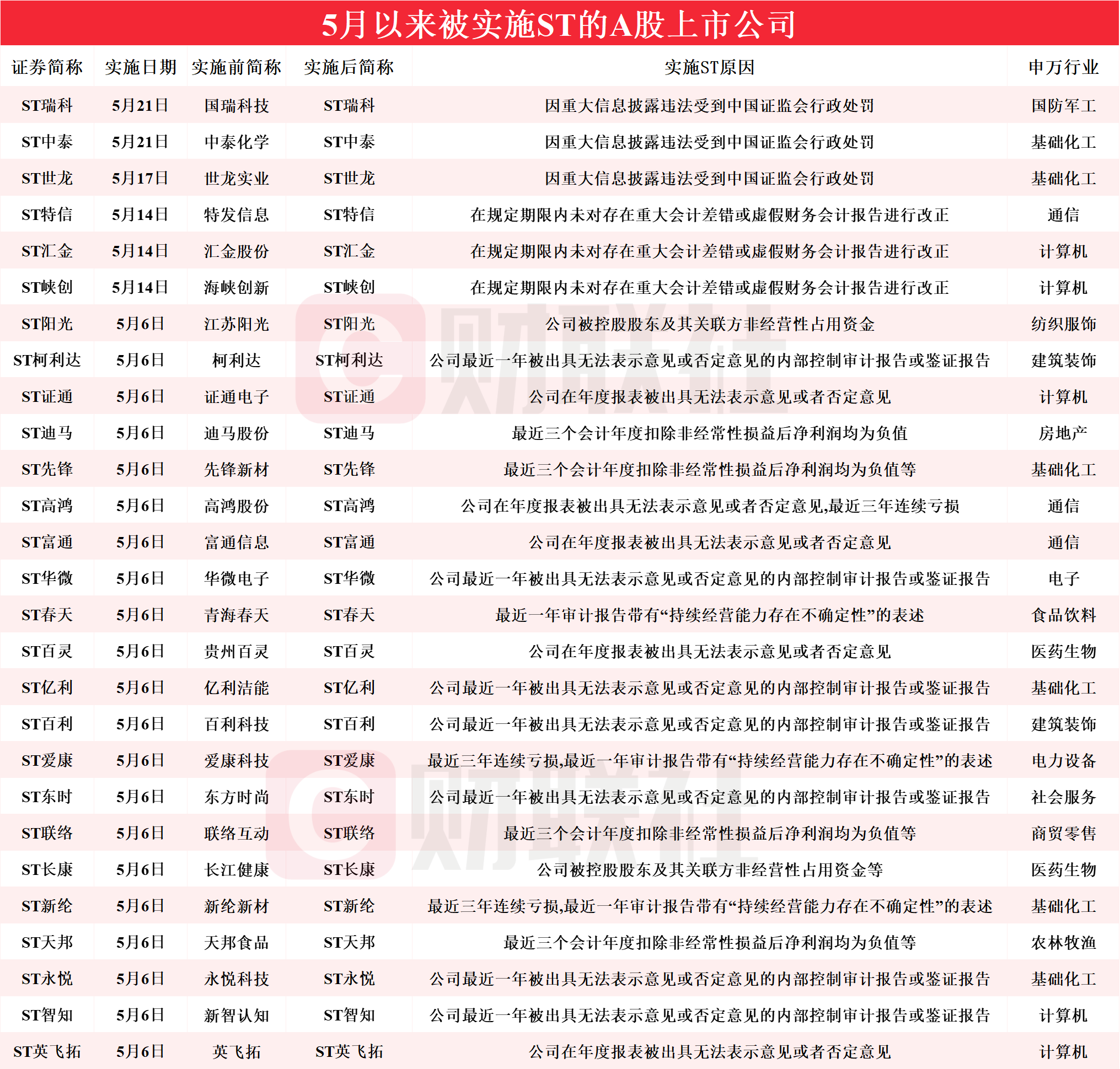 澳门资料大全正版资料2024年全年免费资料,数据整合方案实施_投资版121,127.13