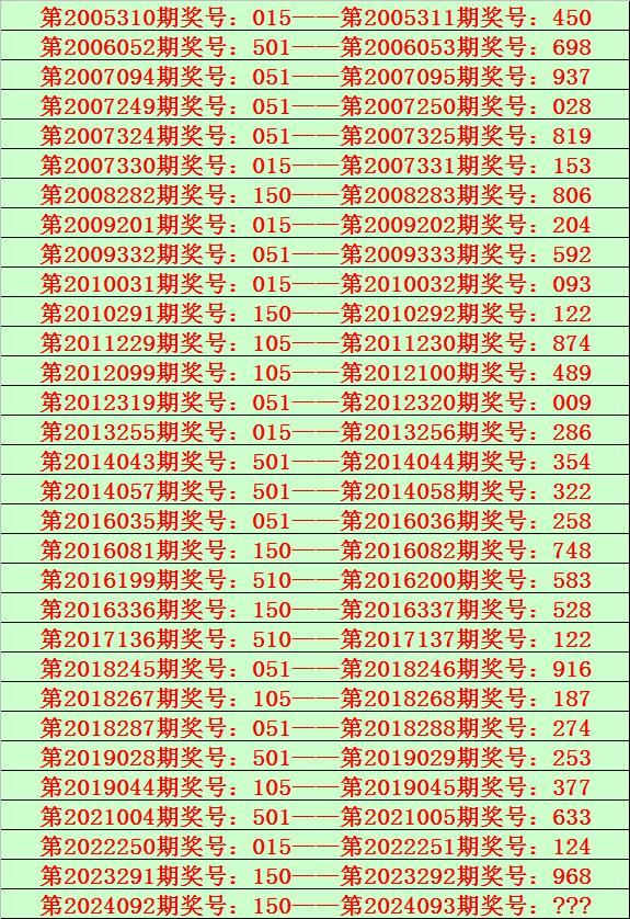 澳门三肖三码期期准选牛,数据解释落实_整合版121,127.13