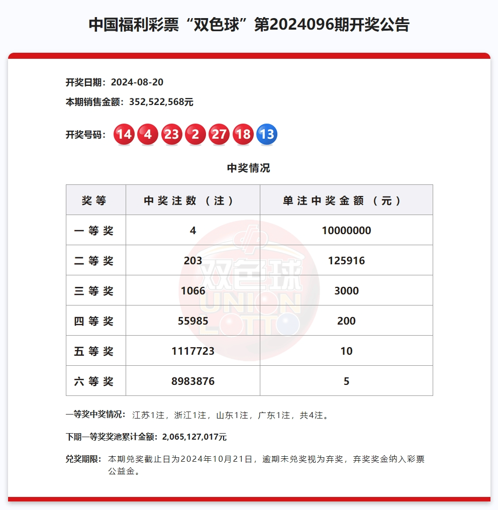 今天澳彩开奖结果是什么,最新热门解析实施_精英版121,127.13