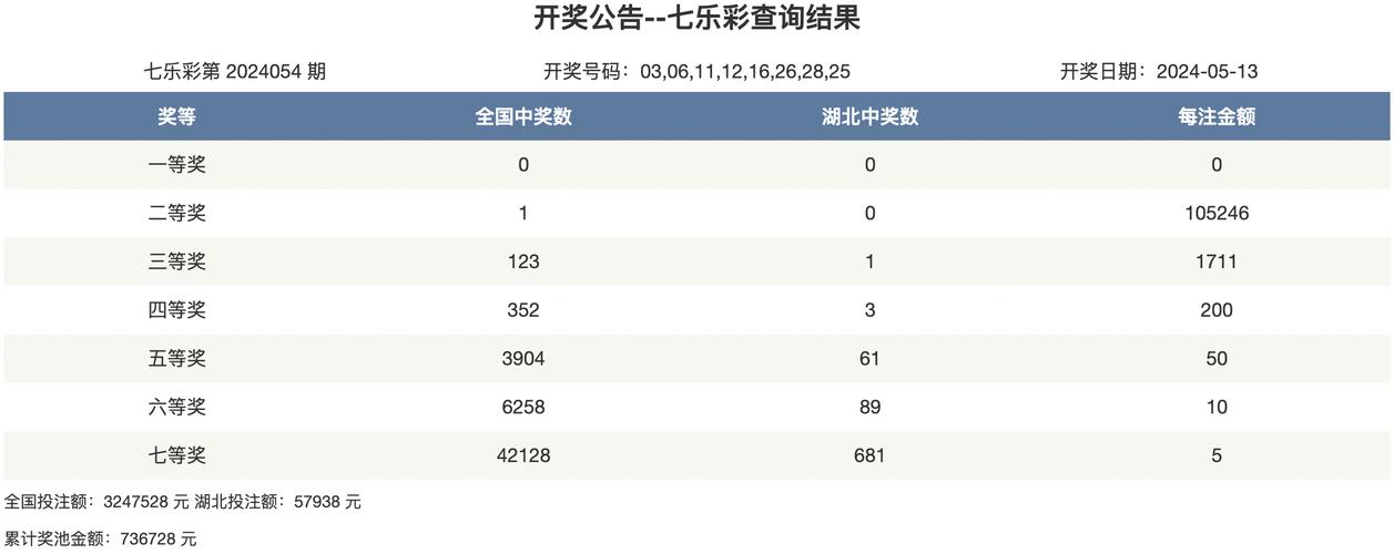 澳门资料48cm澳彩资料，澳门资料库48综合查询