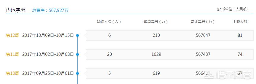 哪吒2或成票房冠军，哪吒2票房预测