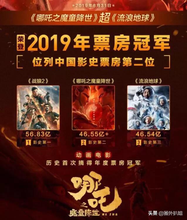 哪吒2冲全球票房第7，哪吒票房第二